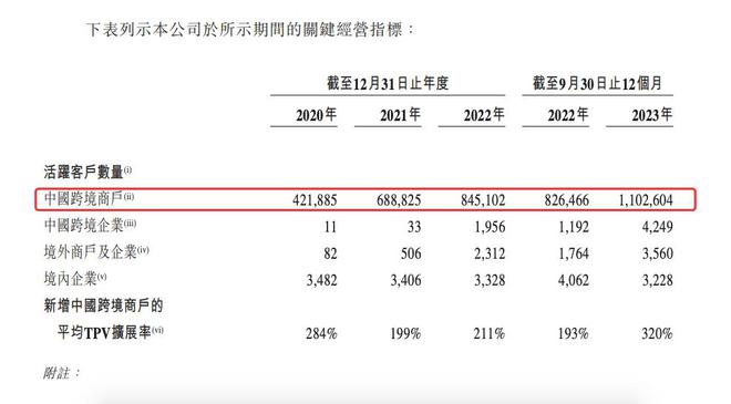 外贸新竞技宝官网格局下需要什么样的支付基建(图4)