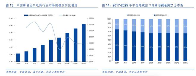 外贸新竞技宝官网格局下需要什么样的支付基建(图3)