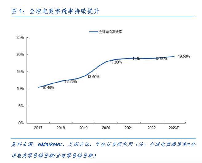 外贸新竞技宝官网格局下需要什么样的支付基建(图2)