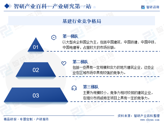 基建-产业百科_智研咨询(图7)