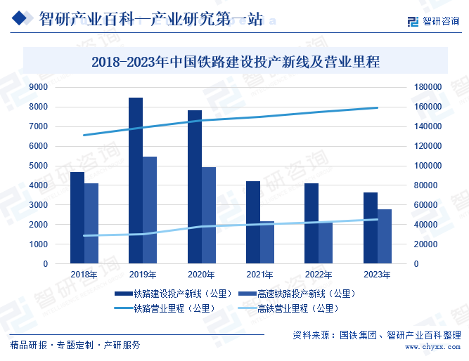 基建-产业百科_智研咨询(图6)