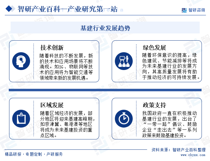 基建-产业百科_智研咨询(图8)