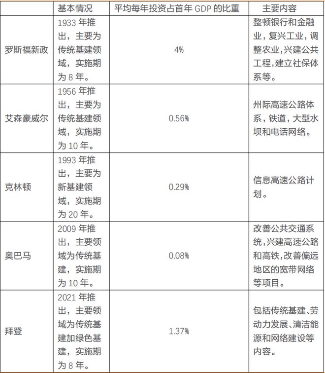 巴尔的摩大桥事故扯下美国基建最后的遮羞布！40%桥梁有危险？(图15)