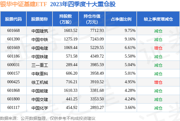 竞技宝官网：4月3日基金净值：银华中证基建ETF最新净值10076涨016%(图2)