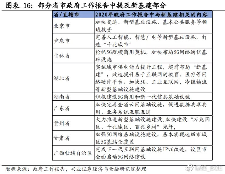 中国40万亿新基建深度报告（收藏版）(图6)