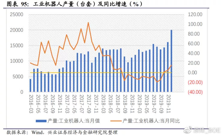 中国40万亿新基建深度报告（收藏版）(图28)