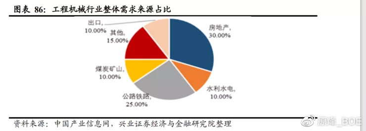 中国40万亿新基建深度报告（收藏版）(图29)