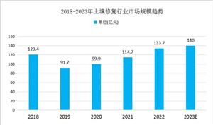 基建行业未来前景机遇深度调研2024(图9)