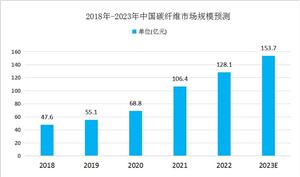 基建行业未来前景机遇深度调研2024(图10)